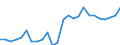 Animal products: Young cattle (store) - prices per head / Currency: National currency / Geopolitical entity (reporting): Ireland