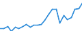 Animal products: Heifers - prices per 100 kg live weight / Currency: Euro / Geopolitical entity (reporting): Bulgaria