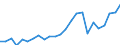 Animal products: Heifers - prices per 100 kg live weight / Currency: National currency / Geopolitical entity (reporting): Bulgaria