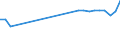 Animal products: Heifers - prices per 100 kg live weight / Currency: National currency / Geopolitical entity (reporting): Germany