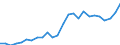 Animal products: Heifers - prices per 100 kg live weight / Currency: National currency / Geopolitical entity (reporting): Ireland