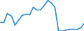 Tierisches Produkt: Färsen / Währung: Landeswährung / Geopolitische Meldeeinheit: Litauen