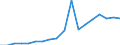 Animal products: Heifers - prices per 100 kg live weight / Currency: National currency / Geopolitical entity (reporting): United Kingdom