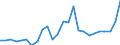 Vegetable product: Soft wheat - prices per 100 kg / Currency: Euro / Geopolitical entity (reporting): Italy