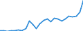 Vegetable product: Soft wheat - prices per 100 kg / Currency: National currency / Geopolitical entity (reporting): Latvia