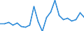 Vegetable product: Soft wheat - prices per 100 kg / Currency: National currency / Geopolitical entity (reporting): Luxembourg