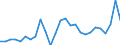 Currency: Euro / Vegetable product: Rye - prices per 100 kg / Geopolitical entity (reporting): Estonia