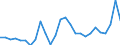 Currency: Euro / Vegetable product: Rye - prices per 100 kg / Geopolitical entity (reporting): Latvia