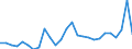 Currency: Euro / Vegetable product: Rye - prices per 100 kg / Geopolitical entity (reporting): Hungary