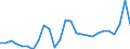 Currency: Euro / Vegetable product: Rye - prices per 100 kg / Geopolitical entity (reporting): Poland