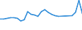 Currency: Euro / Vegetable product: Rye - prices per 100 kg / Geopolitical entity (reporting): Slovenia