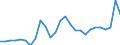 Currency: Euro / Vegetable product: Rye - prices per 100 kg / Geopolitical entity (reporting): Slovakia