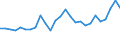 Currency: Euro / Vegetable product: Barley - prices per 100 kg / Geopolitical entity (reporting): Belgium