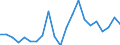 Currency: Euro / Vegetable product: Barley - prices per 100 kg / Geopolitical entity (reporting): Luxembourg