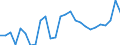 Currency: Euro / Vegetable product: Barley - prices per 100 kg / Geopolitical entity (reporting): Romania