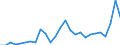 Currency: Euro / Vegetable product: Feed barley - prices per 100 kg / Geopolitical entity (reporting): Spain