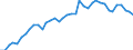 Euro / Calves - prices per 100 kg live weight / Belgium