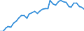 Currency: Euro / Agricultural product (old codes): Calves - prices per 100 kg live weight / Geopolitical entity (reporting): Belgium