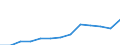 Currency: Euro / Agricultural product (old codes): Calves - prices per 100 kg live weight / Geopolitical entity (reporting): Czechia