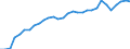 Currency: Euro / Agricultural product (old codes): Calves - prices per 100 kg live weight / Geopolitical entity (reporting): Federal Republic of Germany (former territory of the FRG only)