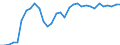 Currency: Euro / Agricultural product (old codes): Calves - prices per 100 kg live weight / Geopolitical entity (reporting): Greece