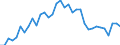 Currency: Euro / Agricultural product (old codes): Calves - prices per 100 kg live weight / Geopolitical entity (reporting): Spain