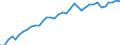 Currency: Euro / Agricultural product (old codes): Calves - prices per 100 kg live weight / Geopolitical entity (reporting): France