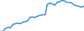 Currency: Euro / Agricultural product (old codes): Calves - prices per 100 kg live weight / Geopolitical entity (reporting): Luxembourg