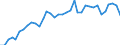 Currency: Euro / Agricultural product (old codes): Calves - prices per 100 kg live weight / Geopolitical entity (reporting): Netherlands