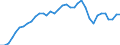 Currency: Euro / Agricultural product (old codes): Calves - prices per 100 kg live weight / Geopolitical entity (reporting): Austria