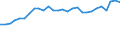 Currency: Euro / Agricultural product (old codes): Calves - prices per 100 kg live weight / Geopolitical entity (reporting): Portugal