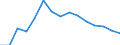 Currency: Euro / Agricultural product (old codes): Calves - prices per 100 kg live weight / Geopolitical entity (reporting): Slovenia