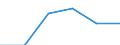 Currency: Euro / Agricultural product (old codes): Young cattle - prices per 100 kg live weight / Geopolitical entity (reporting): Bulgaria