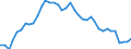 Currency: Euro / Agricultural product (old codes): Young cattle - prices per 100 kg live weight / Geopolitical entity (reporting): Denmark