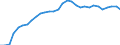 Currency: Euro / Agricultural product (old codes): Young cattle - prices per 100 kg live weight / Geopolitical entity (reporting): Federal Republic of Germany (former territory of the FRG only)