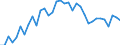 Currency: Euro / Agricultural product (old codes): Young cattle - prices per 100 kg live weight / Geopolitical entity (reporting): Spain