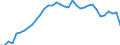 Currency: Euro / Agricultural product (old codes): Young cattle - prices per 100 kg live weight / Geopolitical entity (reporting): France