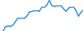 Currency: Euro / Agricultural product (old codes): Young cattle - prices per 100 kg live weight / Geopolitical entity (reporting): Luxembourg
