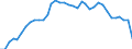 Currency: Euro / Agricultural product (old codes): Young cattle - prices per 100 kg live weight / Geopolitical entity (reporting): Netherlands