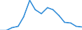 Currency: Euro / Agricultural product (old codes): Young cattle - prices per 100 kg live weight / Geopolitical entity (reporting): Slovenia