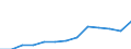 Euro / Calves - prices per 100 kg live weight / Czechia