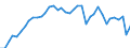 Currency: Euro / Agricultural product (old codes): Heifers - prices per 100 kg live weight / Geopolitical entity (reporting): Belgium
