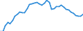Currency: Euro / Agricultural product (old codes): Heifers - prices per 100 kg live weight / Geopolitical entity (reporting): Denmark