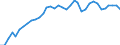 Currency: Euro / Agricultural product (old codes): Heifers - prices per 100 kg live weight / Geopolitical entity (reporting): France