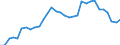 Currency: Euro / Agricultural product (old codes): Heifers - prices per 100 kg live weight / Geopolitical entity (reporting): Italy