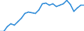 Currency: Euro / Agricultural product (old codes): Heifers - prices per 100 kg live weight / Geopolitical entity (reporting): Netherlands