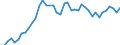 Currency: Euro / Agricultural product (old codes): Heifers - prices per 100 kg live weight / Geopolitical entity (reporting): United Kingdom