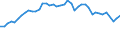 Currency: Euro / Agricultural product (old codes): Cows A (1st quality) - prices per 100 kg live weight / Geopolitical entity (reporting): Netherlands