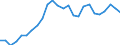 Currency: Euro / Agricultural product (old codes): Cows A (1st quality) - prices per 100 kg live weight / Geopolitical entity (reporting): United Kingdom