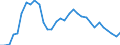 Currency: Euro / Agricultural product (old codes): Cows B (2nd quality) - prices per 100 kg live weight / Geopolitical entity (reporting): Greece